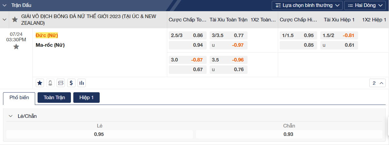 Soi kèo Nữ Đức vs Nữ Morocco