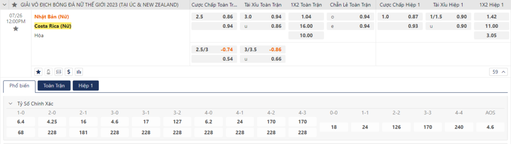 Soi kèo Nữ Nhật Bản vs Nữ Costa Rica