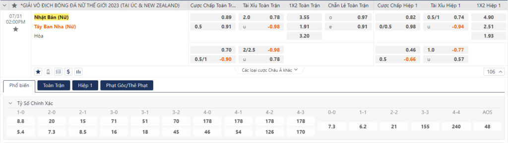 Soi kèo Nữ Nhật Bản vs Nữ Tây Ban Nha