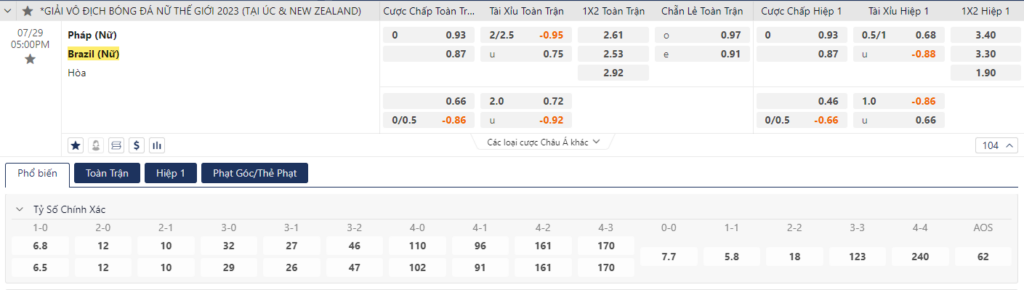 Soi kèo Nữ Pháp vs Nữ Brazil