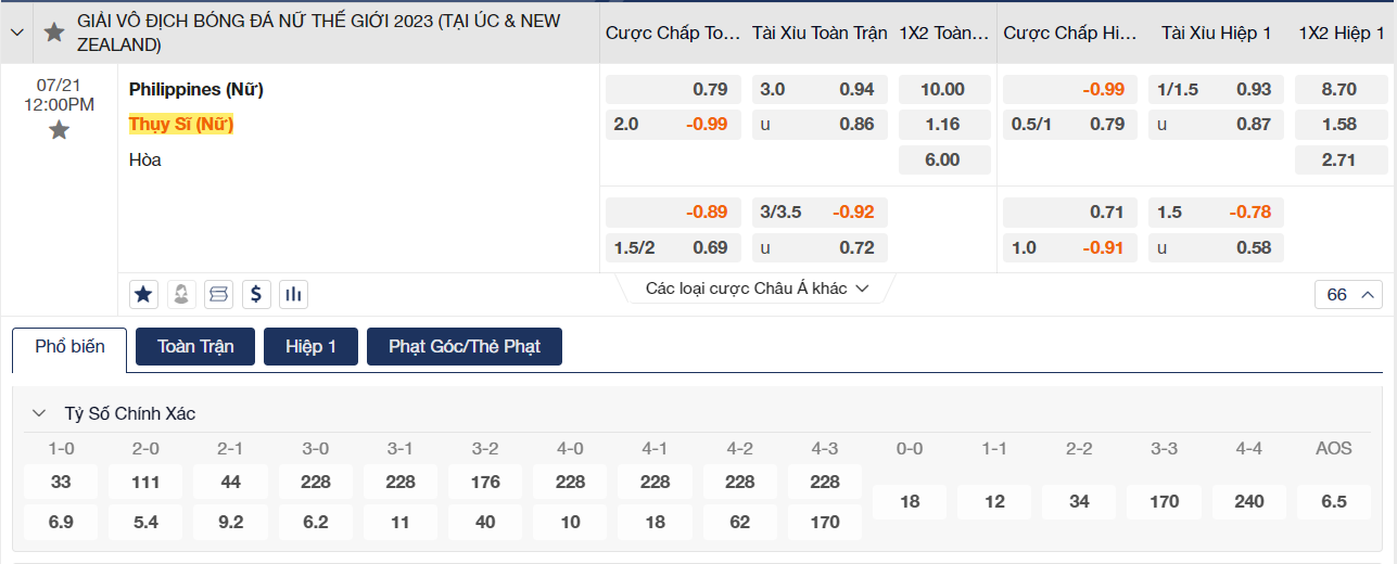 Soi kèo Nữ Philippines vs Nữ Thụy Sỹ