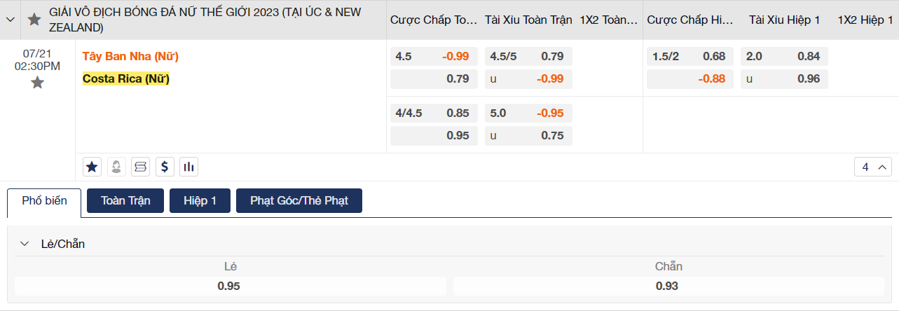 Soi kèo Nữ Tây Ban Nha vs Nữ Costa Rica