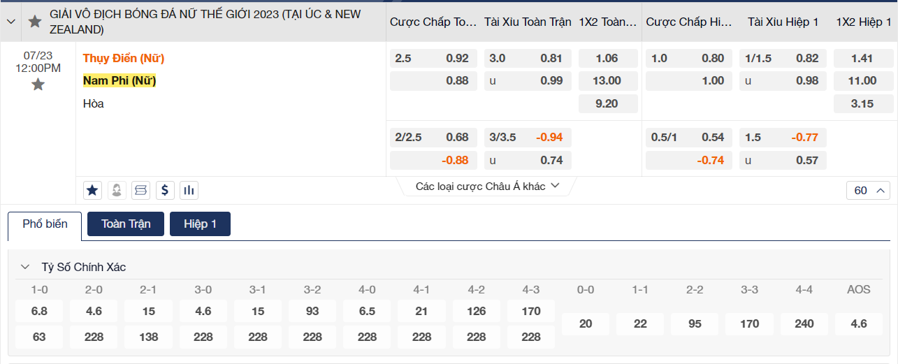 Soi kèo Nữ Thụy Điển vs Nữ Nam Phi