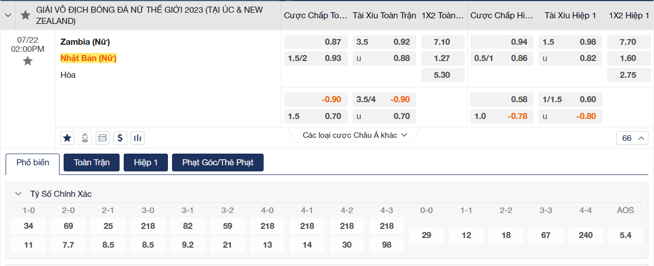 Soi kèo Nữ Zambia vs Nữ Nhật Bản Soi kèo Nữ Zambia vs Nữ Nhật Bản