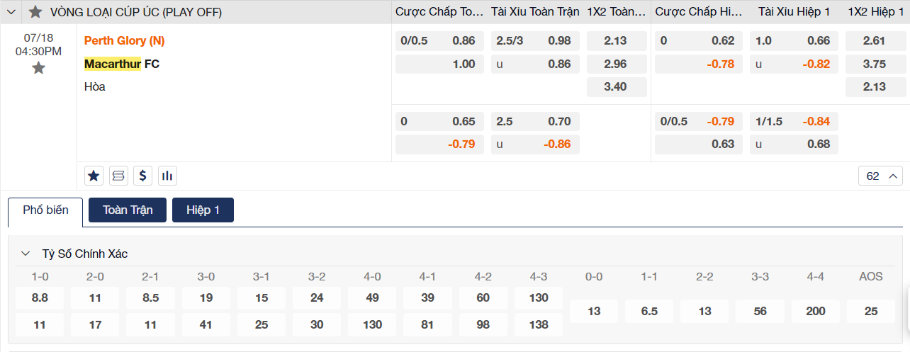 Soi kèo Perth Glory vs Macarthur Soi kèo Perth Glory vs Macarthur