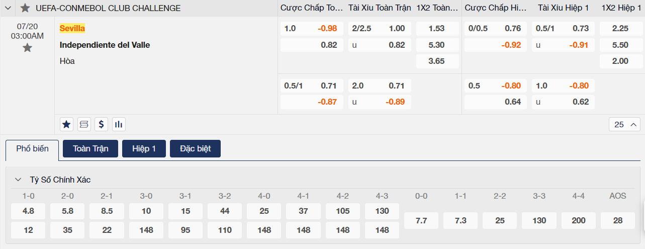Soi kèo Sevilla vs Independiente Valle Soi kèo Sevilla vs Independiente Valle