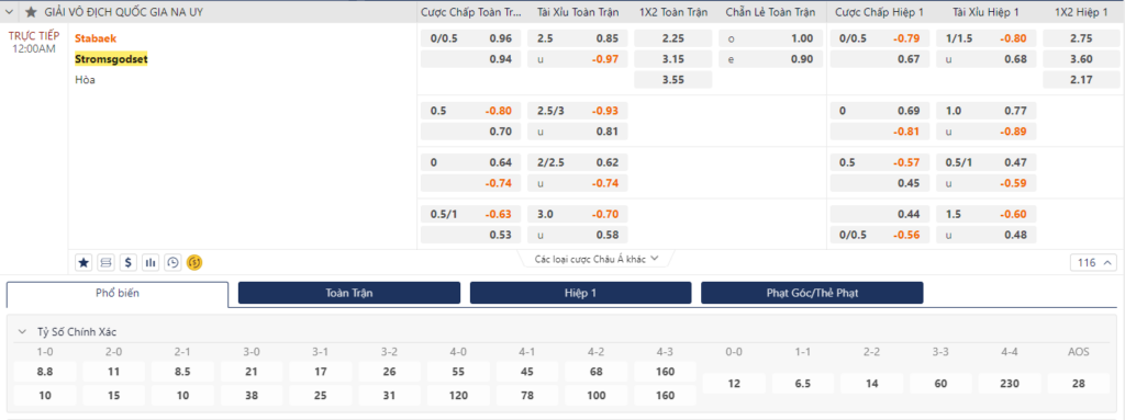 Soi kèo Stabaek vs Stromsgodset