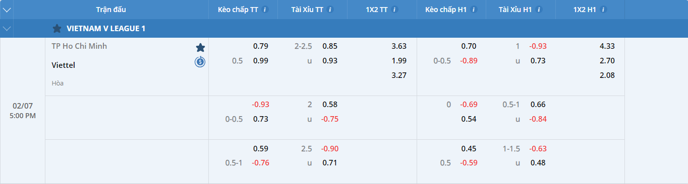 Soi kèo TP HCM vs Viettel
