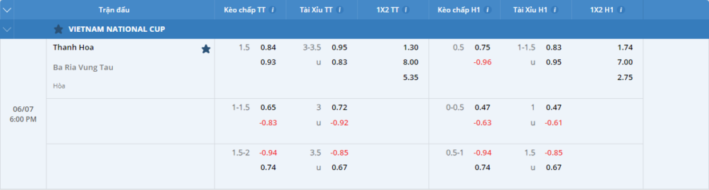Soi kèo Thanh Hóa vs Bà Rịa Vũng Tàu