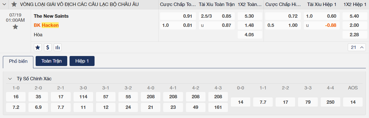 Soi kèo The New Saints vs Hacken
