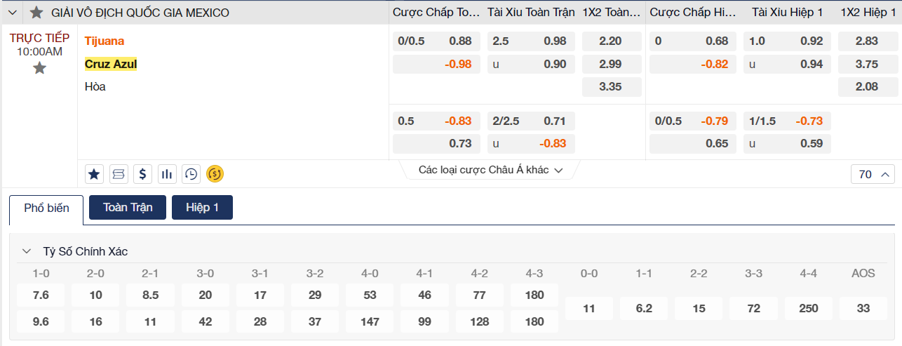 Soi kèo Tijuana vs Cruz Azul Soi kèo Tijuana vs Cruz Azul