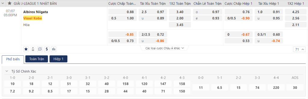 Soi kèo trận đấu Albirex Niigata vs Vissel Kobe 