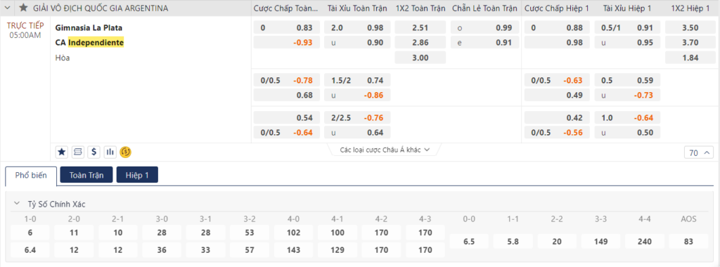 Soi kèo trận đấu Gimnasia vs Independiente
