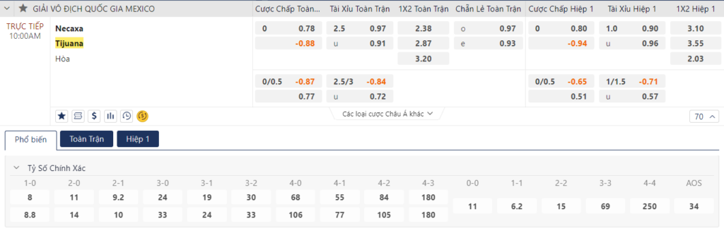 Soi kèo trận đấu Necaxa vs Tijuana