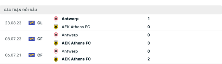Lịch sử đối đầu AEK Athens vs Antwerp