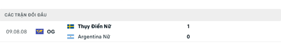 Lịch sử đối đầu ĐT nữ Argentina vs ĐT nữ Thụy Điển