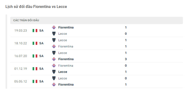 Lịch sử đối đầu Fiorentina vs Lecce