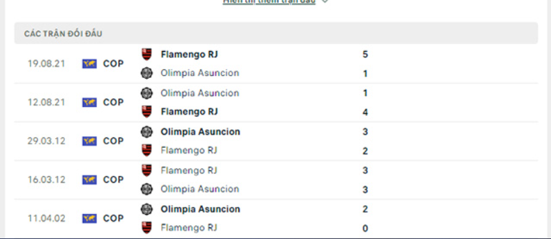 Nhận định Flamengo vs Olimpia - Đội khách cơ lợi thế 8 Lịch sử đối đầu Flamengo vs Club Olimpia