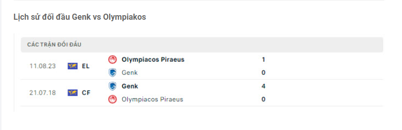 Lịch sử đối đầu Genk vs Olympiakos