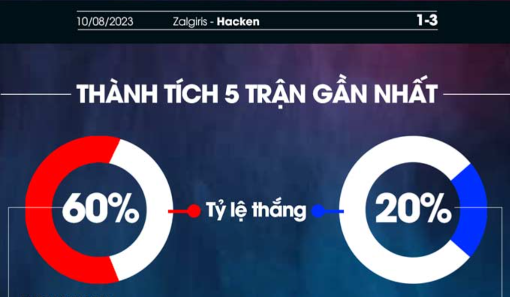 Nhận định Hacken vs Zalgiris - Chủ nhà gặp khó 8 Lịch sử đối đầu Hacken vs Zalgiris Vilnius