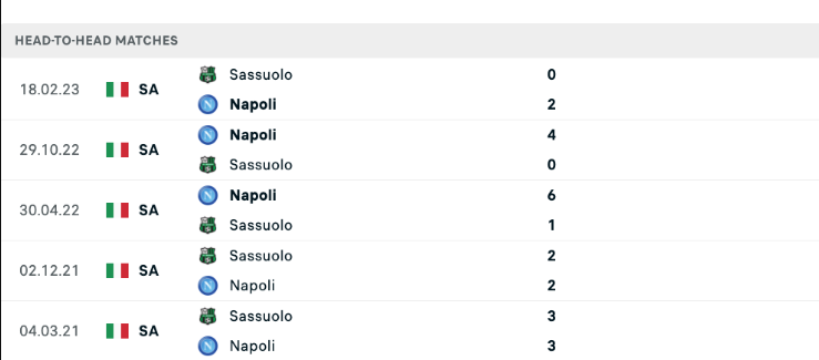 Nhận định Napoli vs Sassuolo - Sức mạnh tuyệt đối 8 Lịch sử đối đầu Napoli vs Sassuolo
