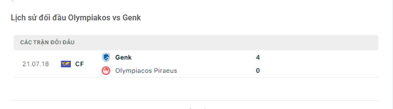 Nhận định Olympiakos vs Genk - Lợi thế chủ nhà 8 Lịch sử đối đầu Olympiakos vs Genk