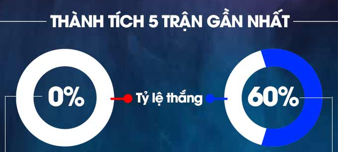 Lịch sử đối đầu Slovan Bratislava vs Aris Limassol