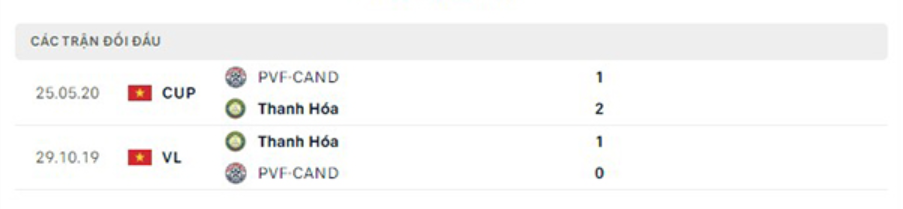 Lịch sử đối đầu Thanh Hóa vs PVF-CAND