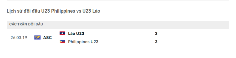 Lịch sử đối đầu U23 Philippines vs U23 Lào