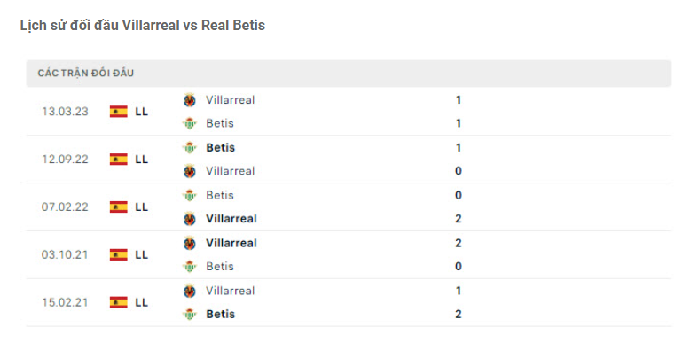 Nhận định Villarreal vs Real Betis - Chủ nhà gặp khó 8 Lịch sử đối đầu Villarreal vs Real Betis