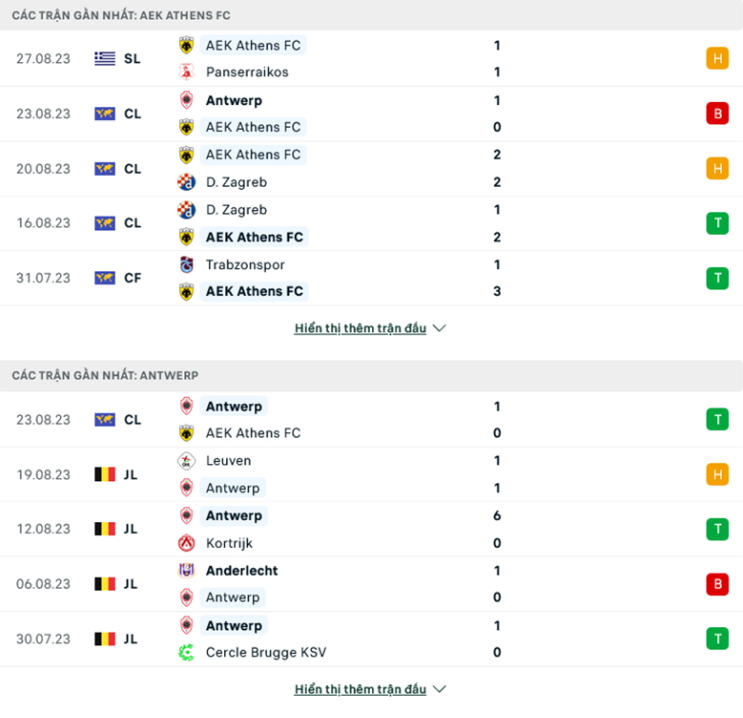 Phong độ gần đây AEK Athens vs Antwerp