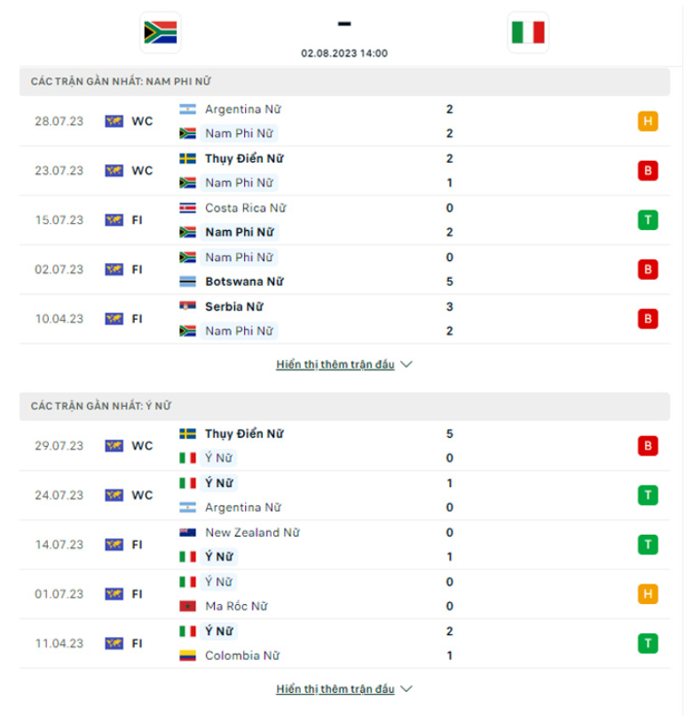 Phong độ gần đây ĐT nữ Nam Phi vs ĐT nữ Italia