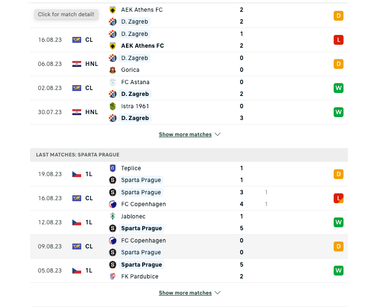 Phong độ gần đây Dinamo Zagreb vs Sparta Prague