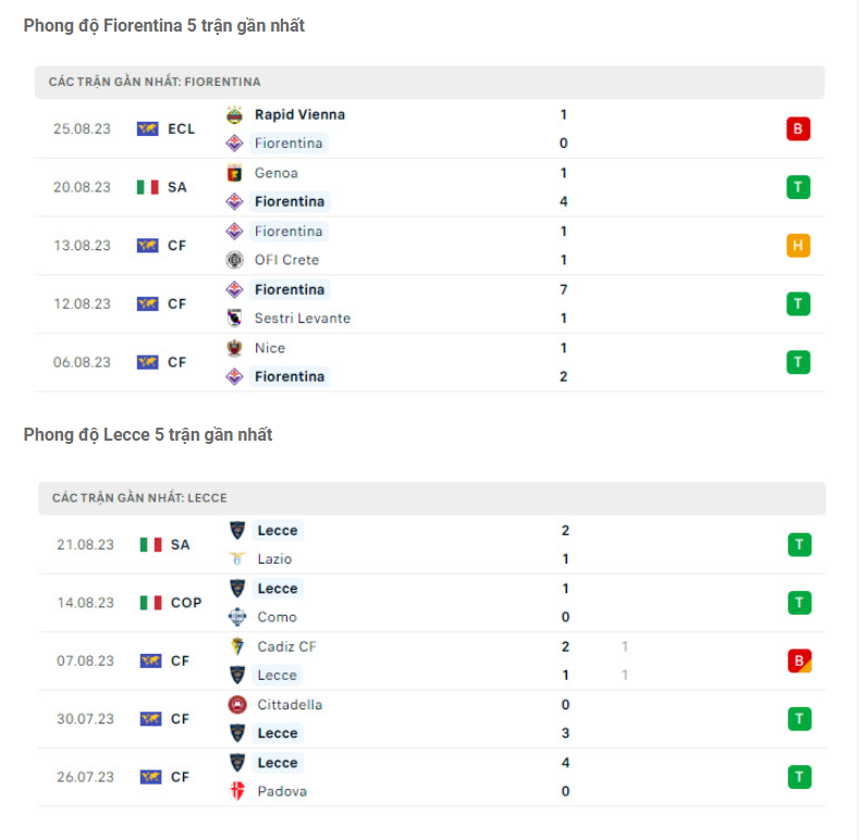 Phong độ gần đây Fiorentina vs Lecce