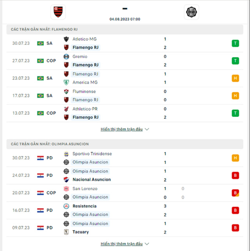 Nhận định Flamengo vs Olimpia - Đội khách cơ lợi thế 7 Phong độ gần đây Flamengo vs Olimpia