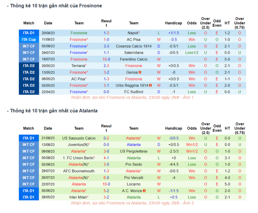 Nhận định Frosinone vs Atalanta - Sáng cửa cho đội khách 7 Phong độ gần đây Frosinone vs Atalanta