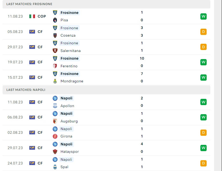 Phong độ gần đây Frosinone vs Napoli