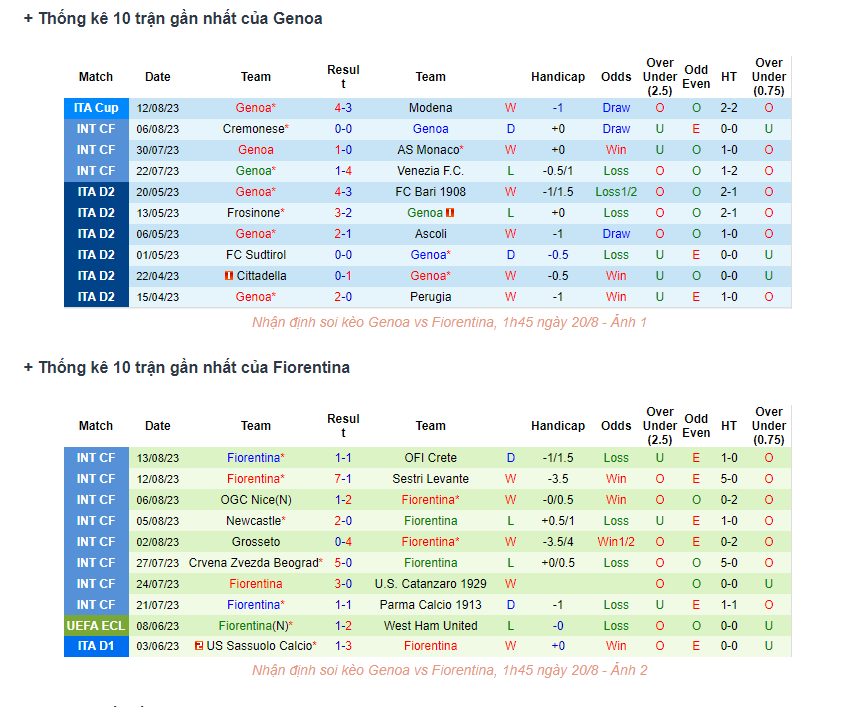 Phong độ gần đây Genoa vs Fiorentina
