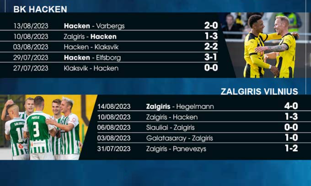 Nhận định Hacken vs Zalgiris - Chủ nhà gặp khó 7 Phong độ gần đây Hacken vs Zalgiris