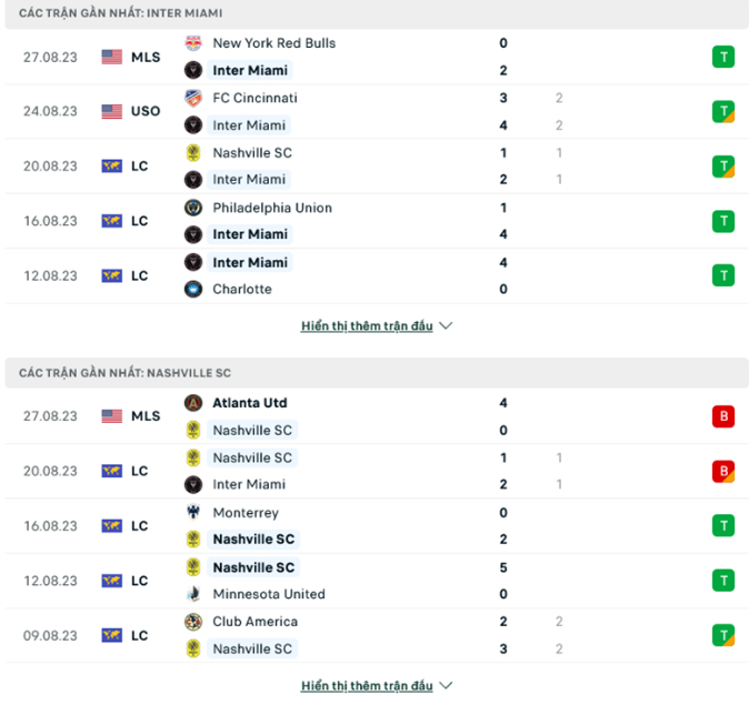 Phong độ gần đây Inter Miami vs Nashville