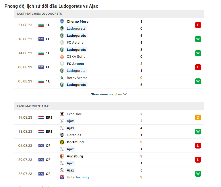 Phong độ gần đây Ludogorets vs Ajax