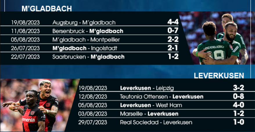 Phong độ gần đây M'Gladbach vs Leverkusen