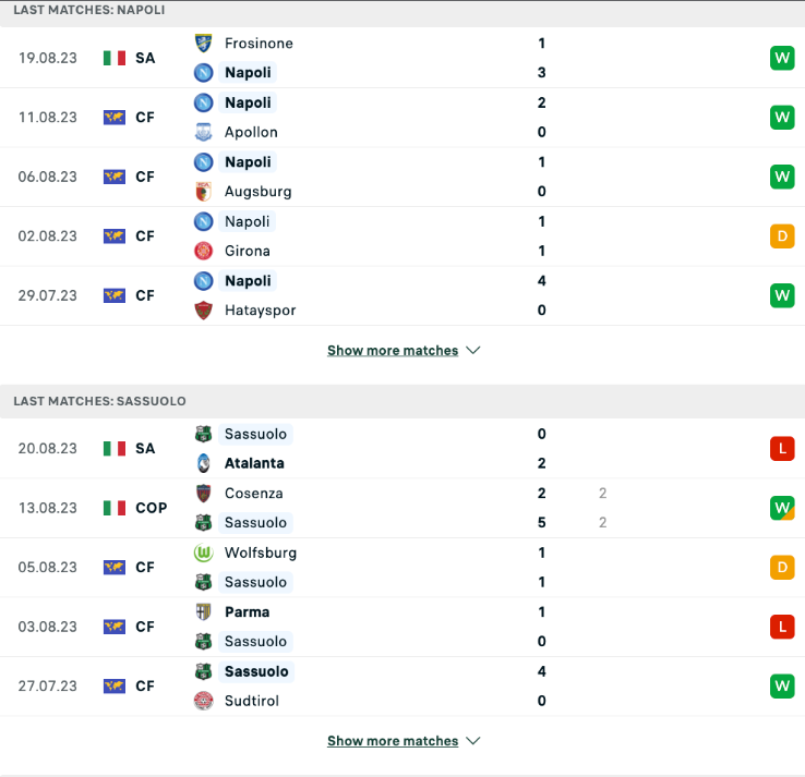 Nhận định Napoli vs Sassuolo - Sức mạnh tuyệt đối 7 Phong độ gần đây Napoli vs Sassuolo