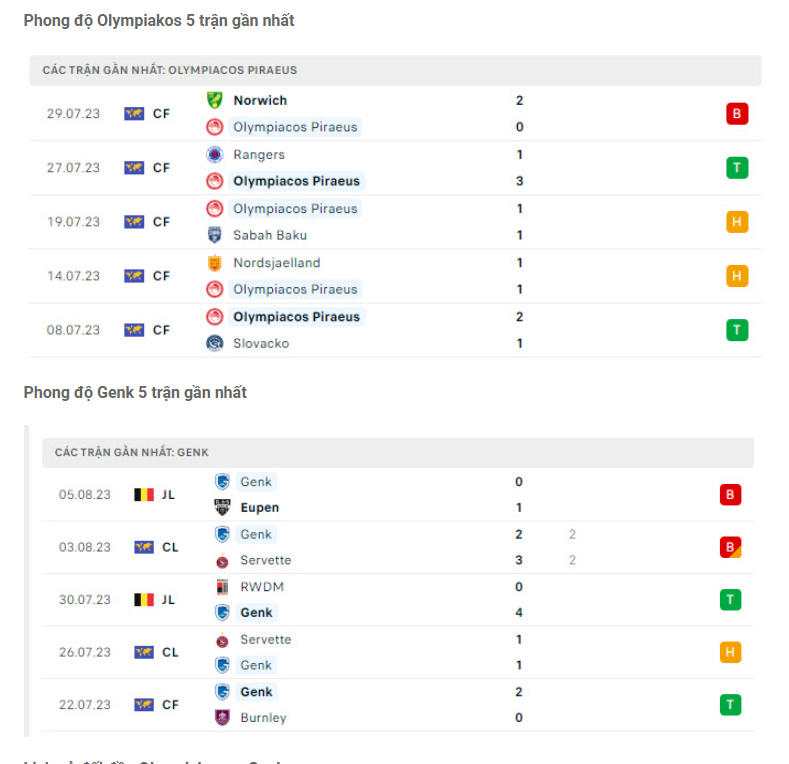 Nhận định Olympiakos vs Genk - Lợi thế chủ nhà 7 Phong độ gần đây Olympiakos vs Genk