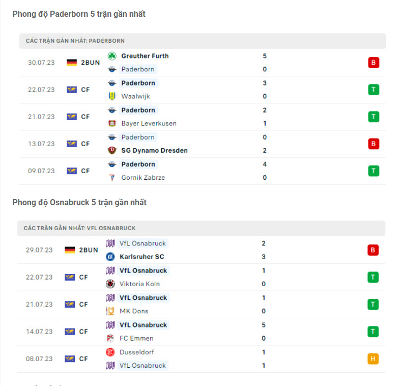 Nhận định Paderborn vs Osnabruck - Có điểm đầu tay 7 Phong độ gần đây Paderborn vs Osnabruck
