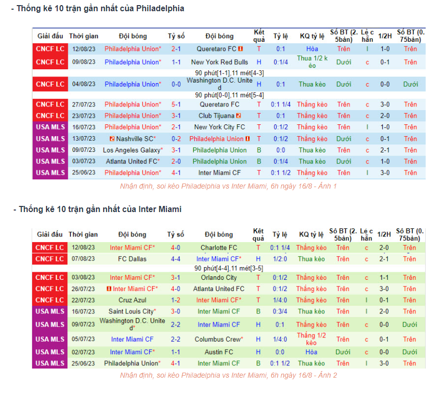 Phong độ gần đây Philadelphia vs Inter Miami