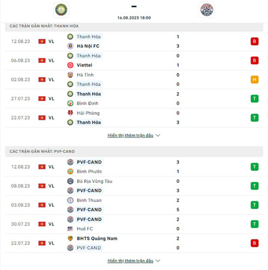 Phong độ gần đây Thanh Hóa vs PVF-CAND