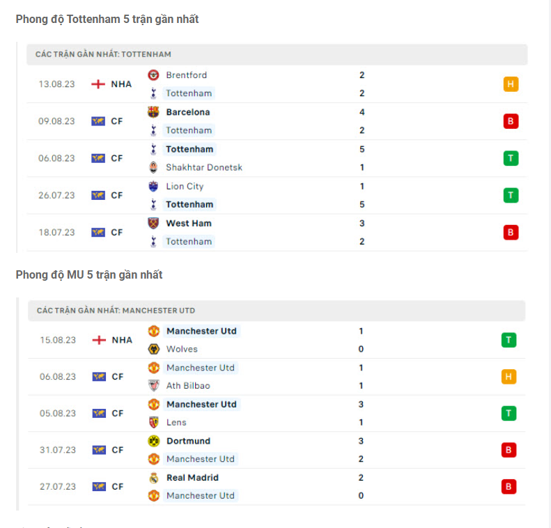 Nhận định Tottenham vs MU - Trận đấu nảy lửa 7 Phong độ gần đây Tottenham vs MU