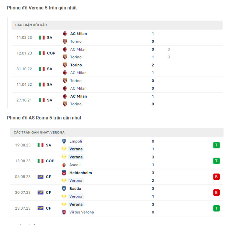 Phong độ gần đây Verona vs Roma