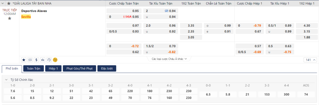 Soi kèo Alaves vs Sevilla